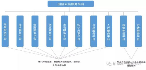 互企通 浅谈如何借助大数据与数据处理服务提升产业园区运营服务价值