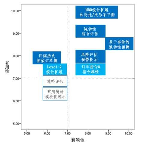 交易所深度行情数据分析服务研究综述 数据处理服务的核心架构与关键技术